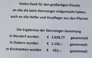 Ergebnisse der Sammlung